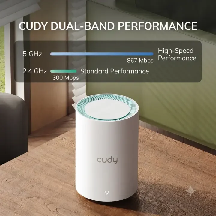 CUDY m1200 ac1200 white Deco